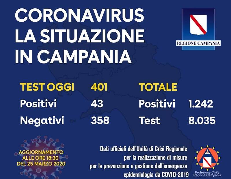 bilancio coronavirus