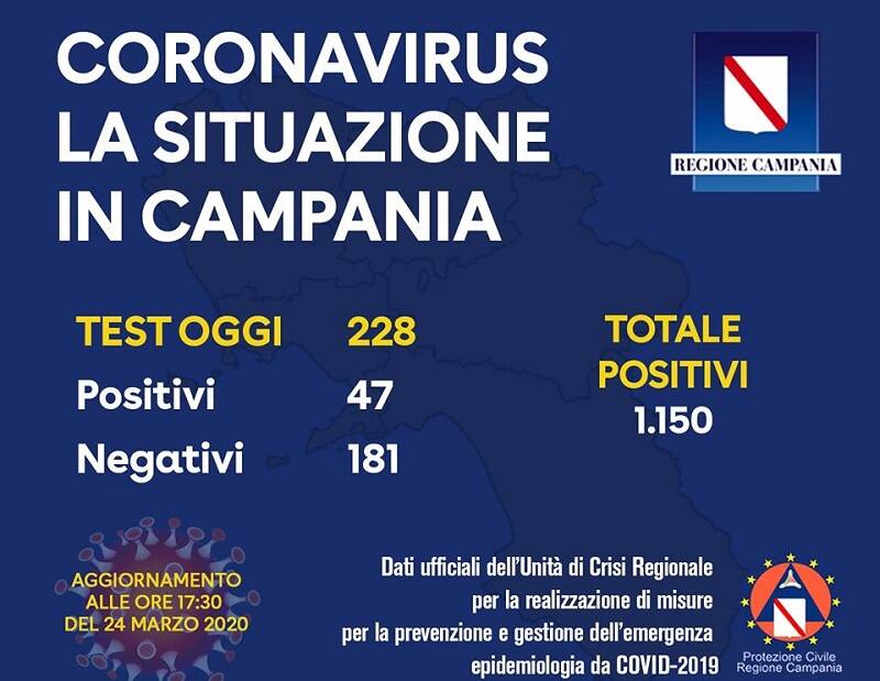 bilancio coronavirus campania